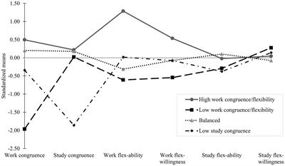 Students managing work and study role boundaries: a person-centred approach